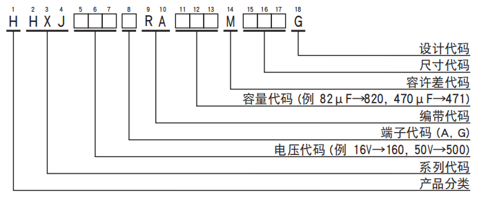 黑金剛電容貼片型導電性高分子混合型鋁電解電容器 HXJ系列介紹 黑金剛電容貼片型導電性高分子混合型鋁電解電容器 HXJ系列介紹