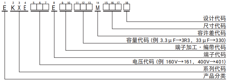 NCC電容引線型鋁電解電容器 KXE系列 NCC電容引線型鋁電解電容器 KXE系列