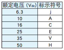 黑金剛電容貼片型鋁電解電容器 MZL系列 黑金剛電容貼片型鋁電解電容器 MZL系列