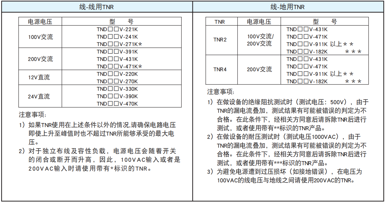 NCC電容陶瓷壓敏電阻的使用案例和注意事項(xiàng) NCC電容陶瓷壓敏電阻的使用案例和注意事項(xiàng)