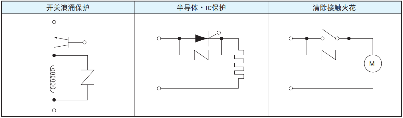 NCC電容陶瓷壓敏電阻的使用案例和注意事項(xiàng) NCC電容陶瓷壓敏電阻的使用案例和注意事項(xiàng)