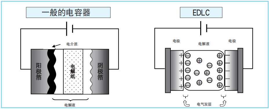 【NIPPON CHEMI-CON】超級電容器的技術(shù)和應(yīng)用 【NIPPON CHEMI-CON】超級電容器的技術(shù)和應(yīng)用